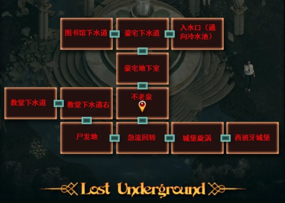 纳迪亚之宝 资源内容 演示图 4